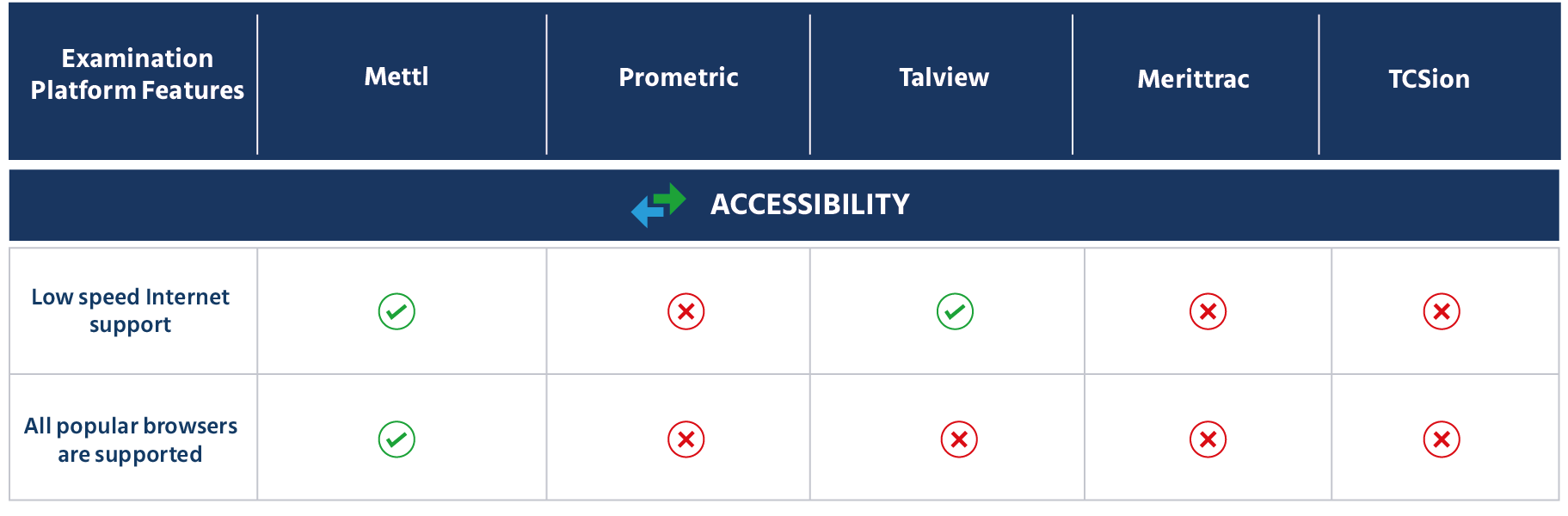 Accessibility