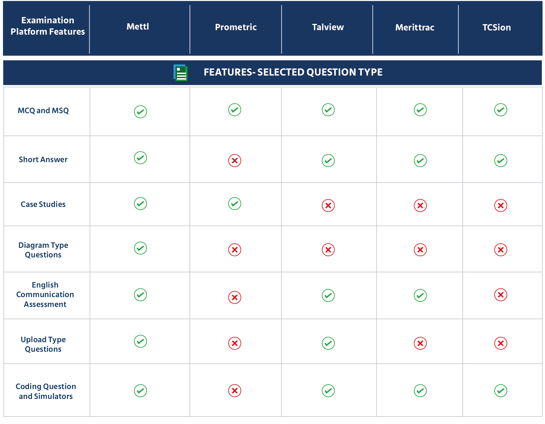 Features Selected Question Type