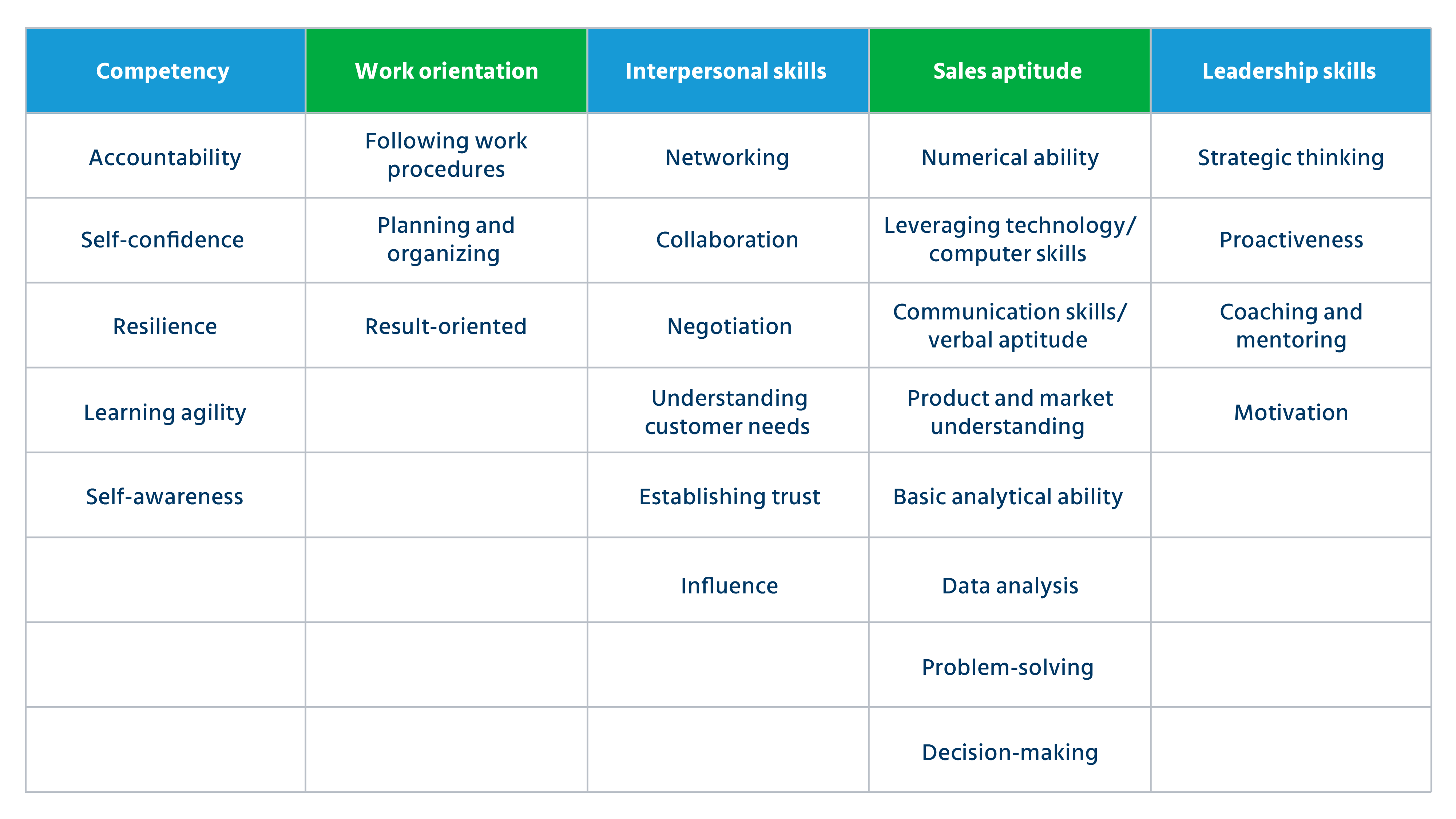 sales hiring_Table 1