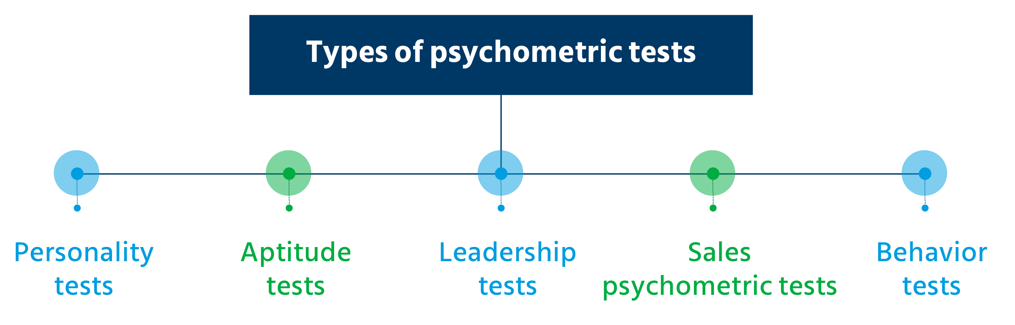 Psychometric_Infographic 3
