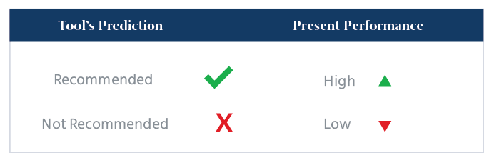 Predictive_Validity