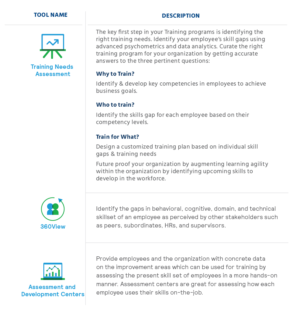 discovering_training_needs_in_employees_via_various_tools_employee_training_and_development_process_plan