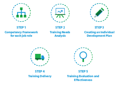 Employee_Training_and_Development_employee_training_and_development_process_plan
