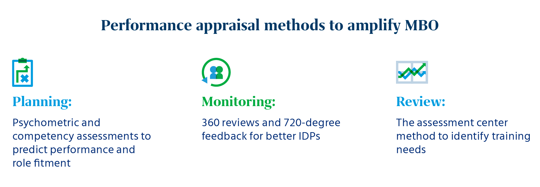 Performance Appraisal_infographic 1