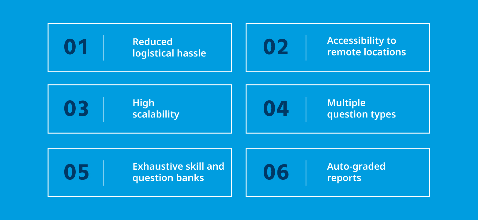 Online Examination Tests_Infographic 2