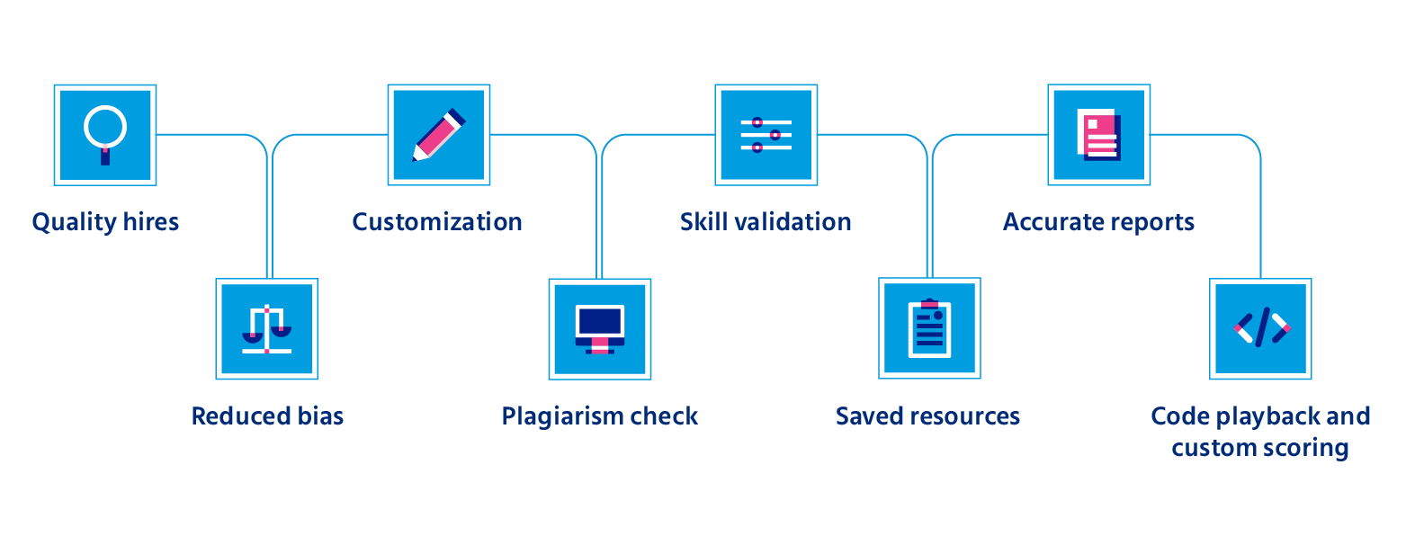 Benefits of coding simulators