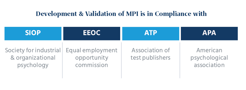 Development and Validation of MPI is in Compliance 