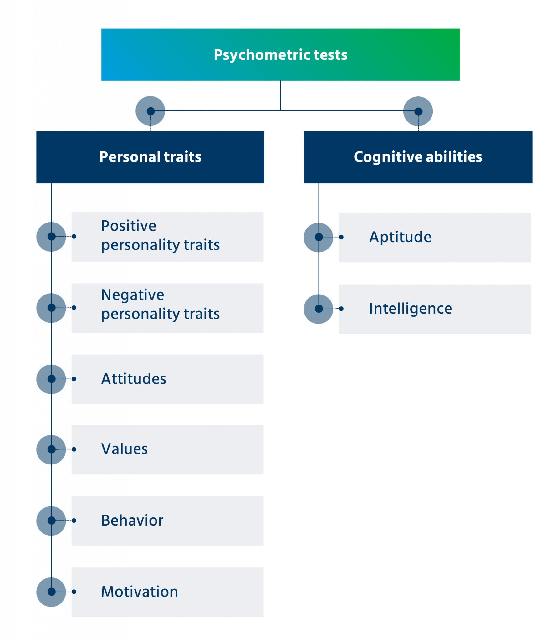 Psychometric Tests for Recruitment: The What Why and How