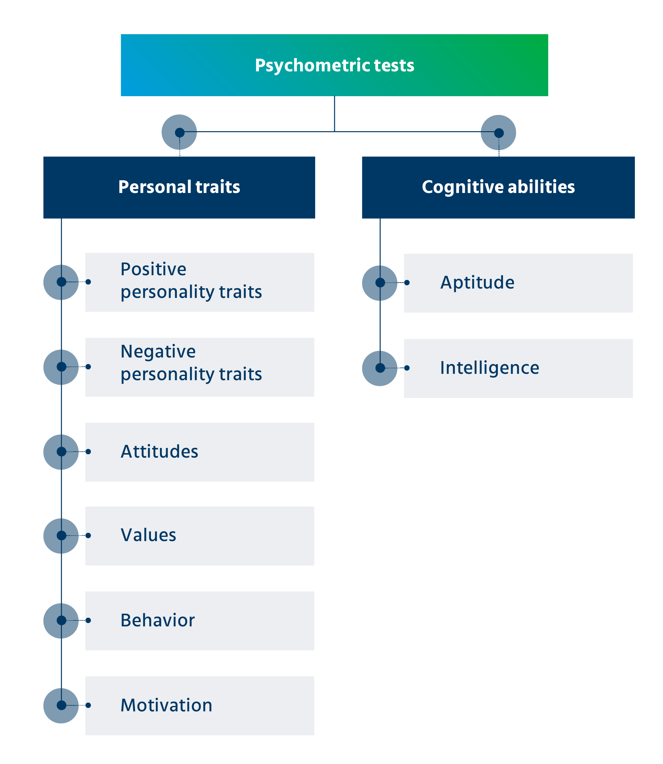 Psychometric_infographic 2
