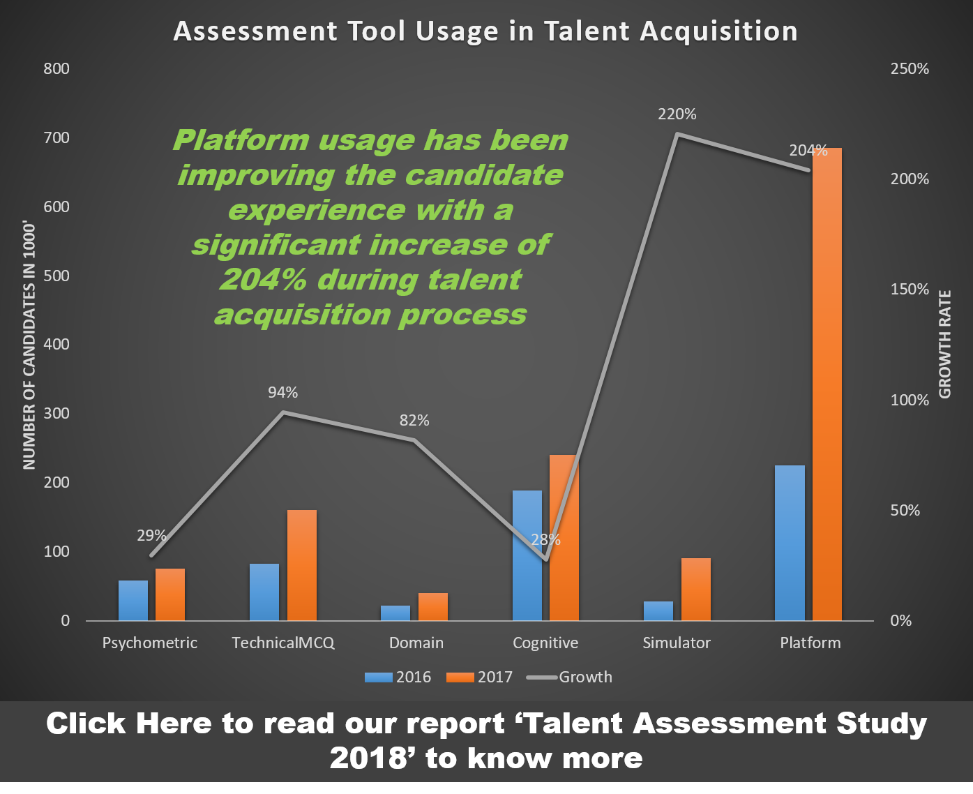 Best Practices In Talent Assessment