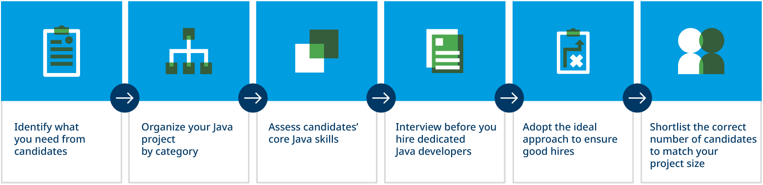 Hire Java developers_Infographic 1