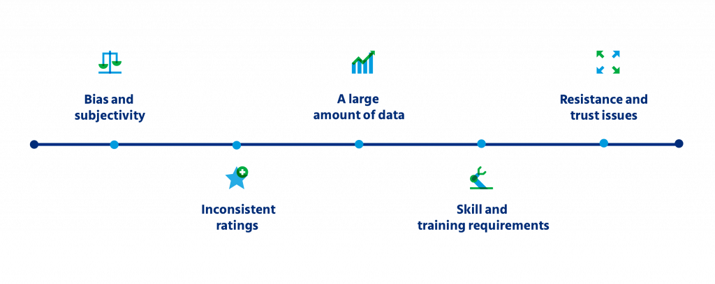 Advantages and Disadvantages of 360 Degree Feedback