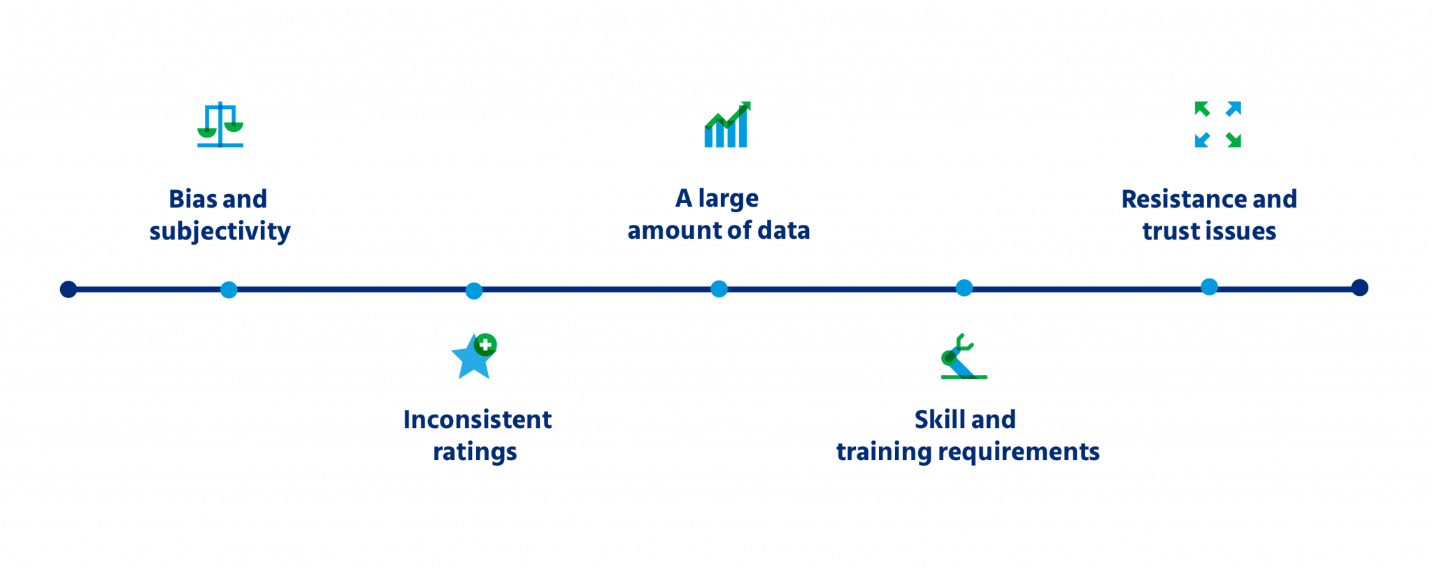 Advantages and Disadvantages of 360 Degree Feedback