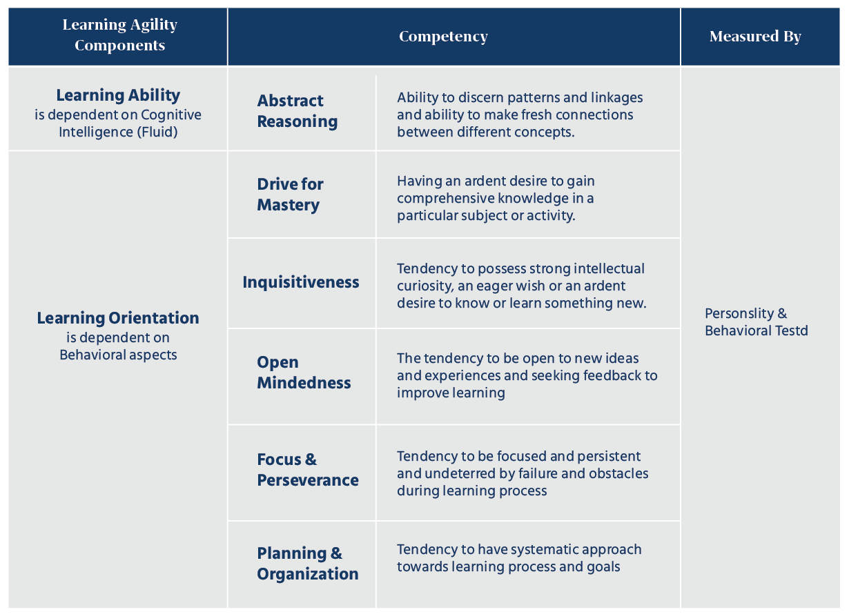 Components_of_learning_agility