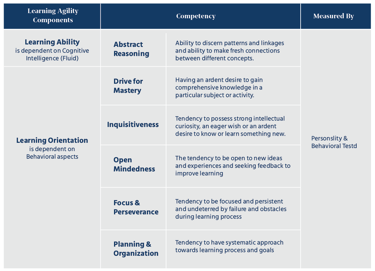 Learning Agility And Professional Development Self Appraisal Comments