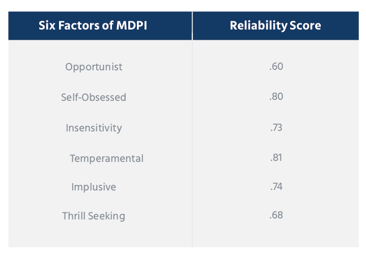 MDPI_TABLE