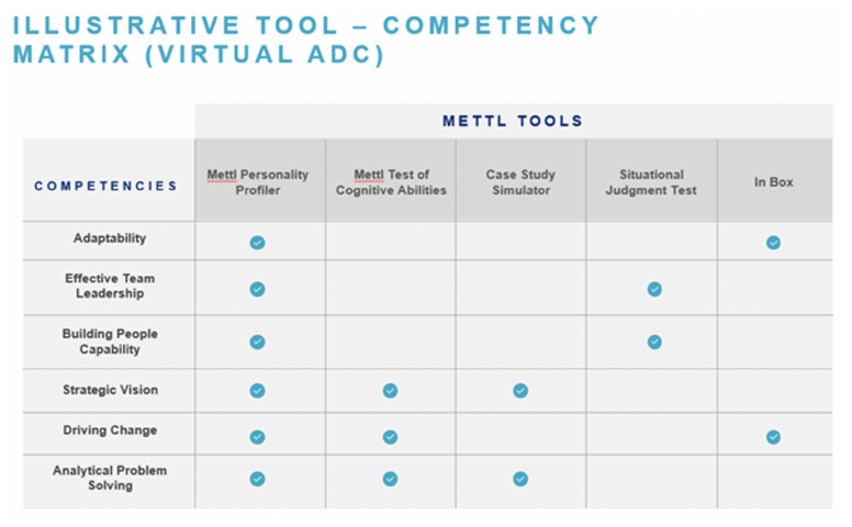 Competency matrix