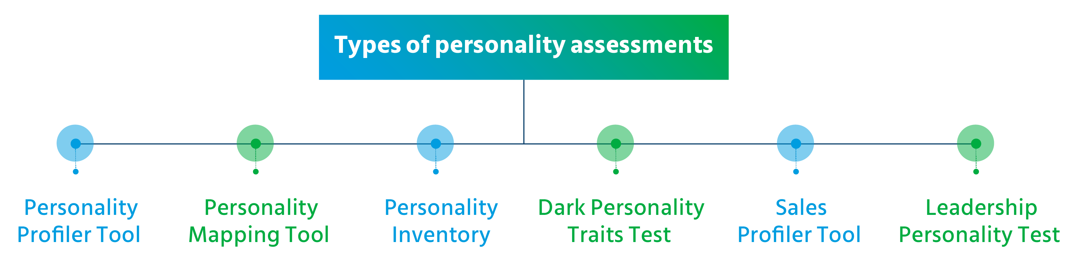 What Is A Personality Assessment Here s What You Need To Know