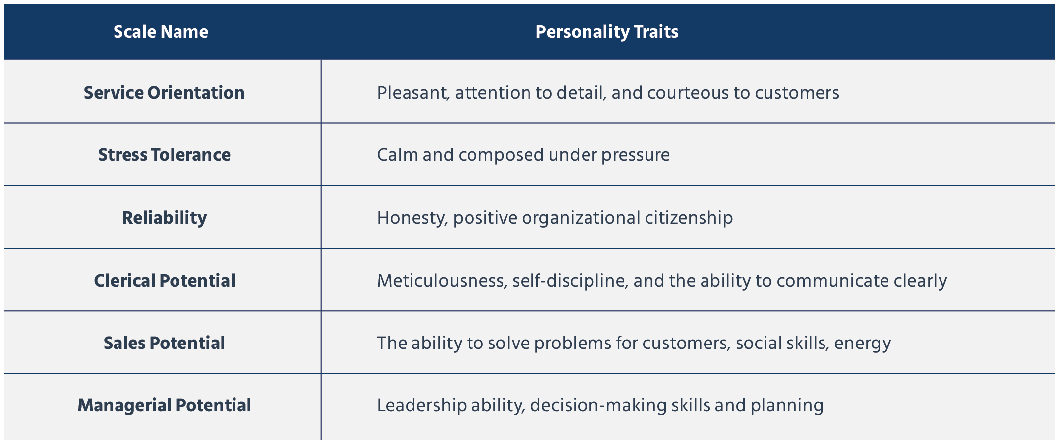 A Definitive Guide To Personality Assessment Test