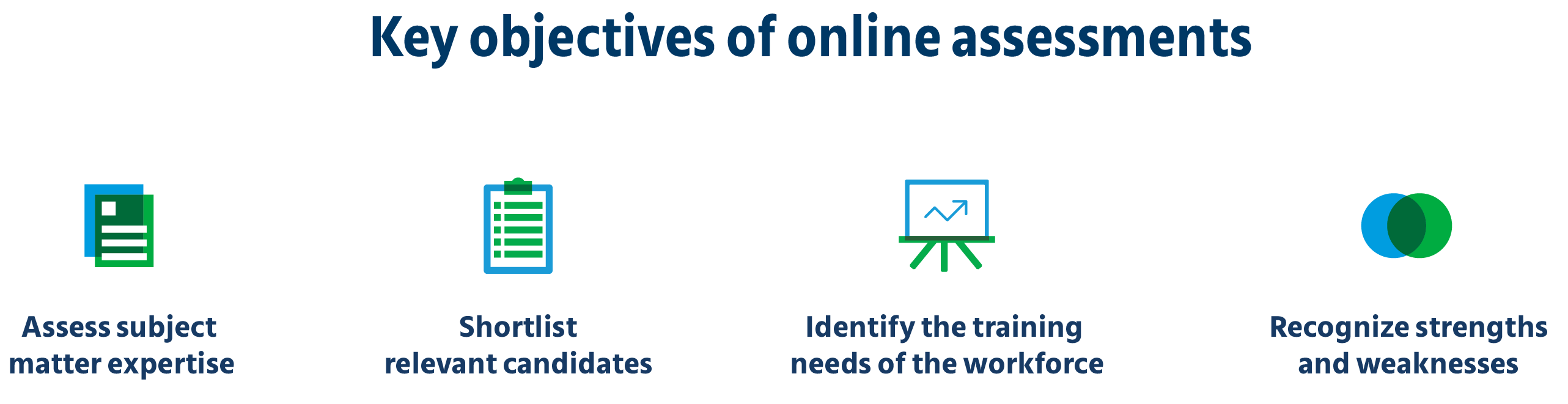 main objectives of online assessments