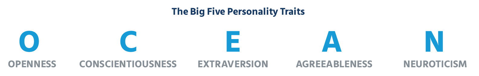 the Big 5 personality traits