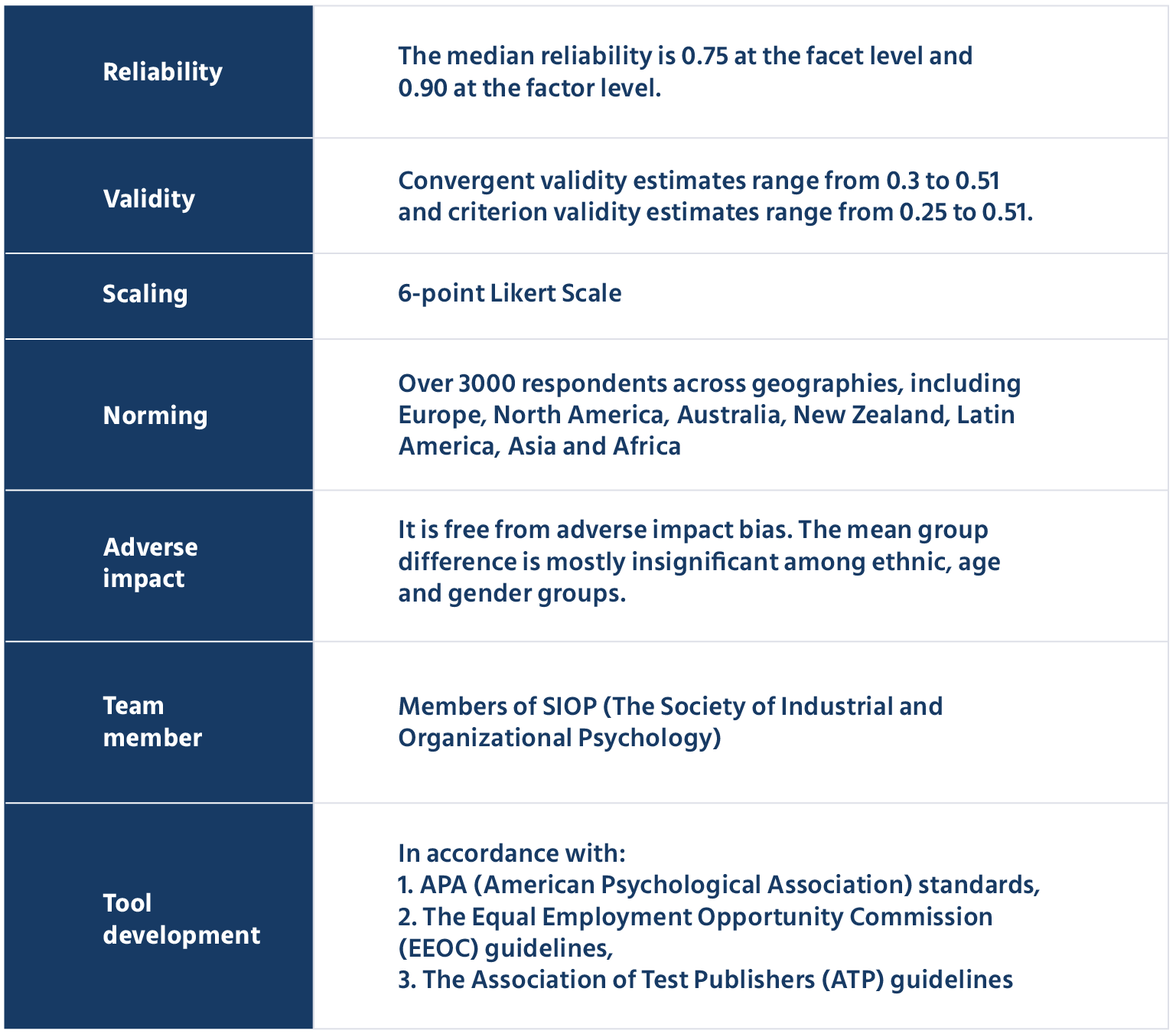 A Definitive Guide To Personality Assessment Test