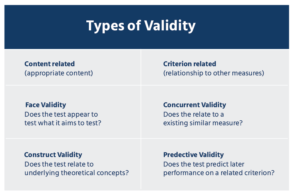 validity refers to the accuracy of an employment test results