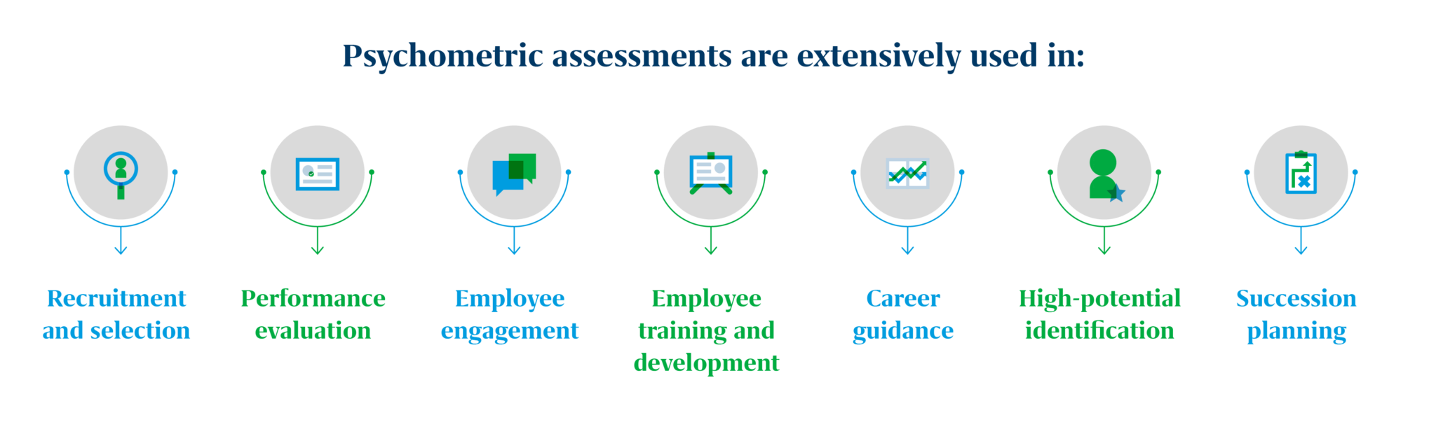 What Is A Psychometric Test: Types, Applications, Advantages And More!