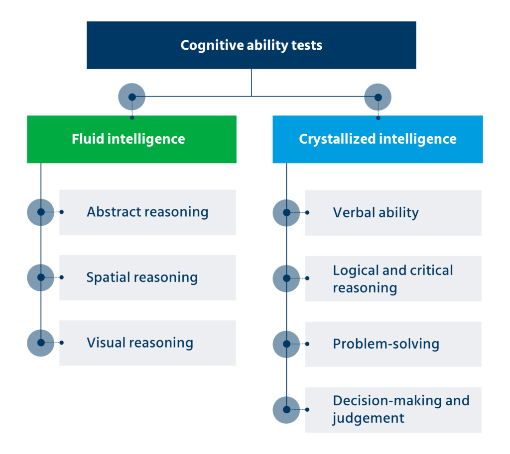 What Is A Psychometric Test: Types, Applications, Advantages And More!