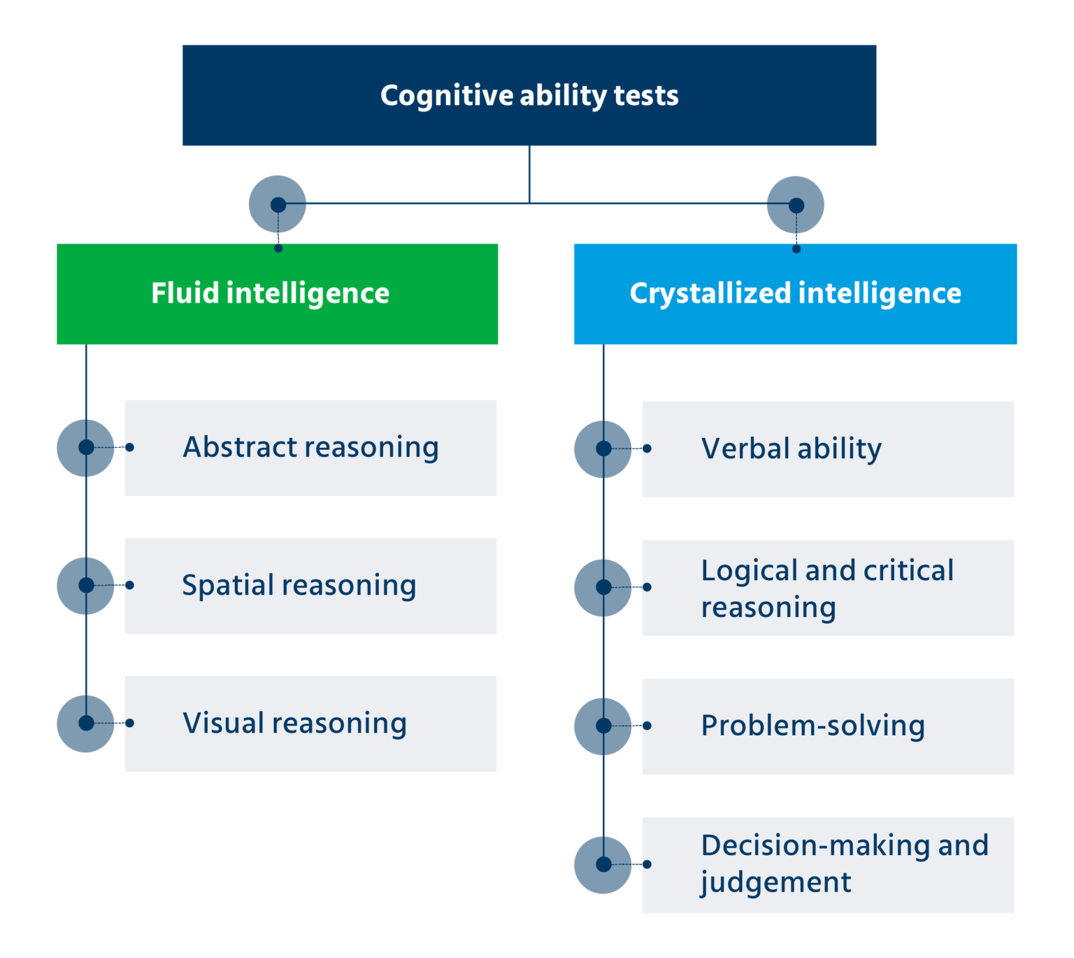 What is a psychometric test: Types applications advantages and more