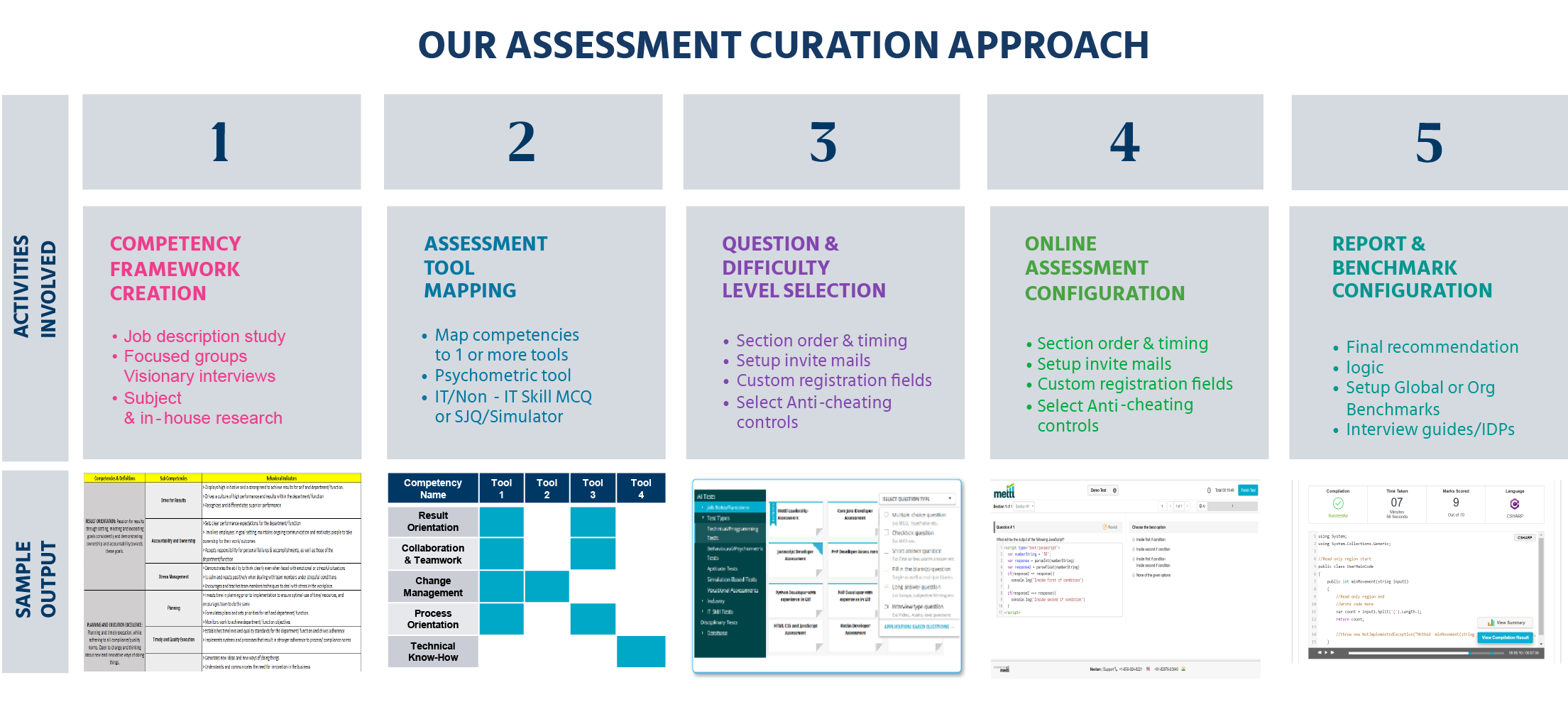 Mercer| Mettl’s assessment creation approach