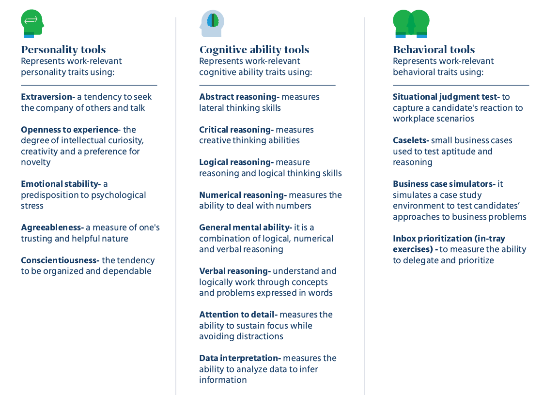 Succession planning assessment tools