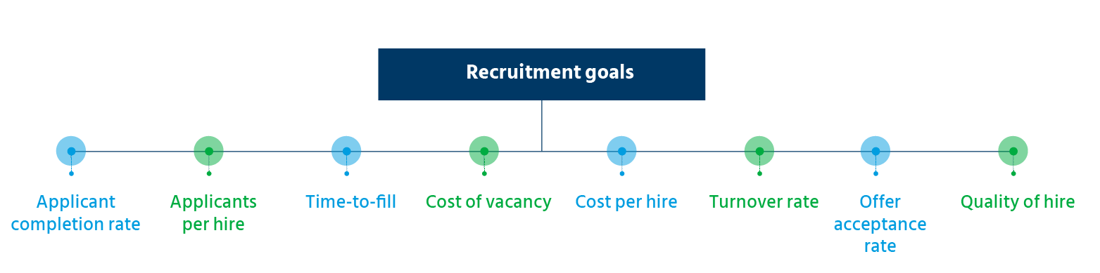 objectives of recruitment and selection_Infographic 1