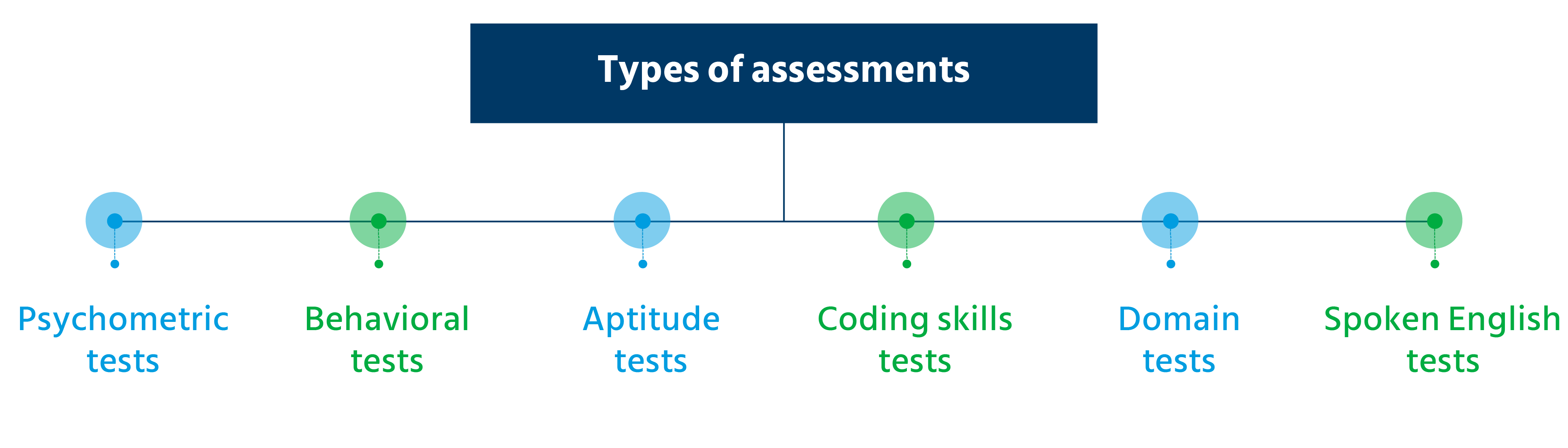Assessment Platform Blog_Infographic 4