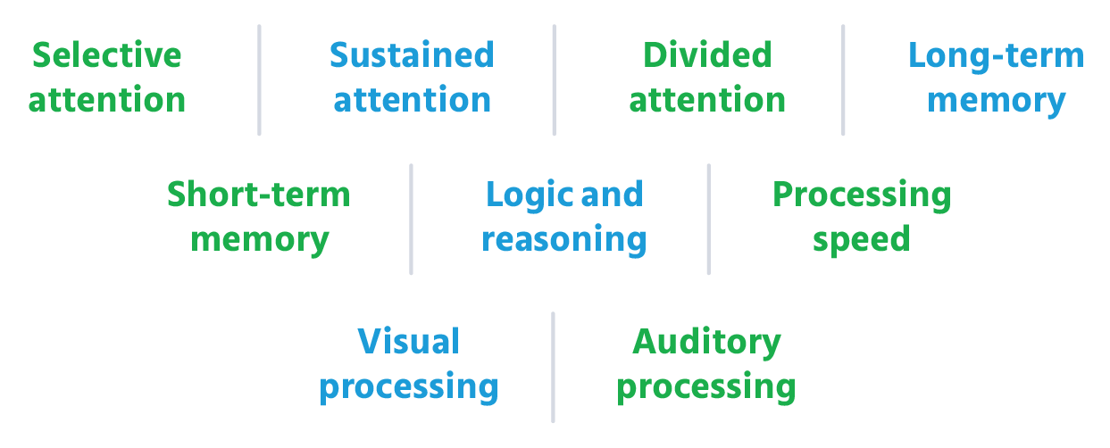 an-ultimate-guide-to-cognitive-assessment-test