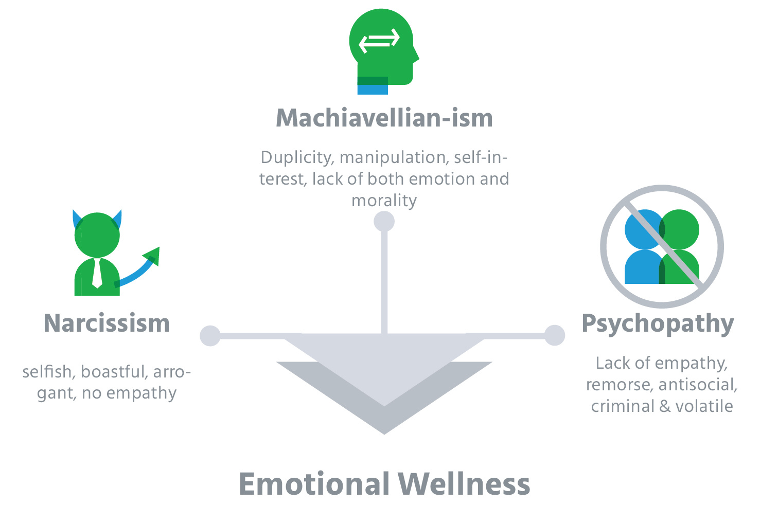 employee_engagement_strategies_dark_personality_traits