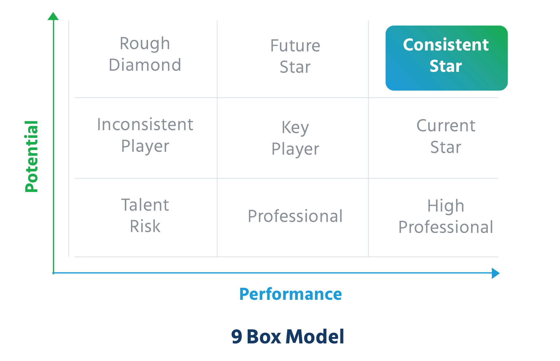 Performance_versus_Potential_high_potential_identification