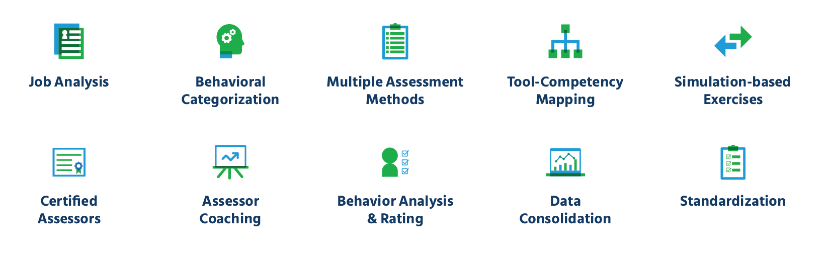 ten_essential_elements_of_assessment_centers_high_potential_employee_identification_tools_and_process