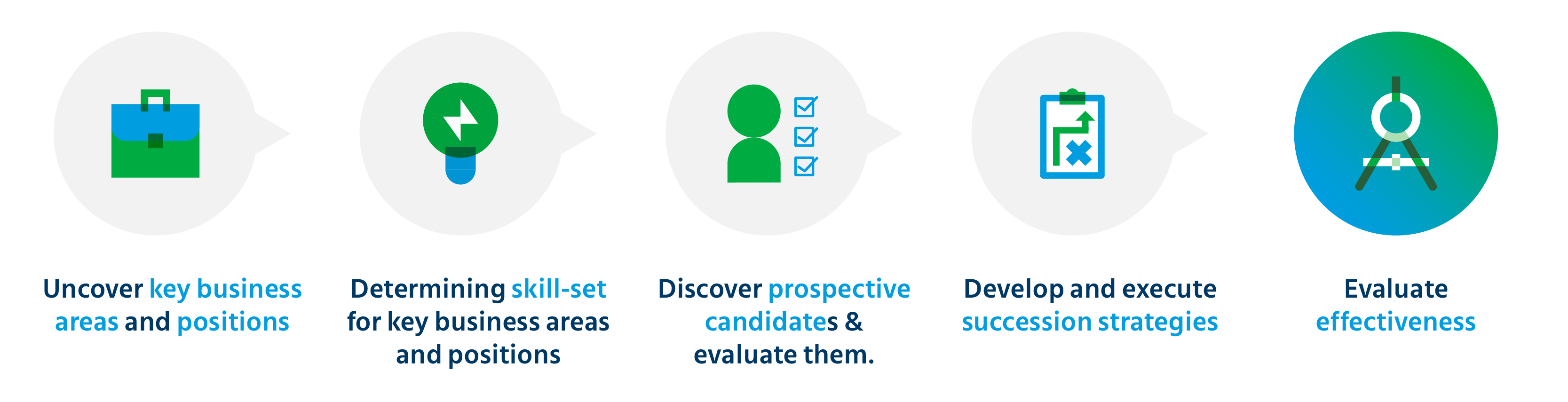 All You Need to Know About Succession Planning