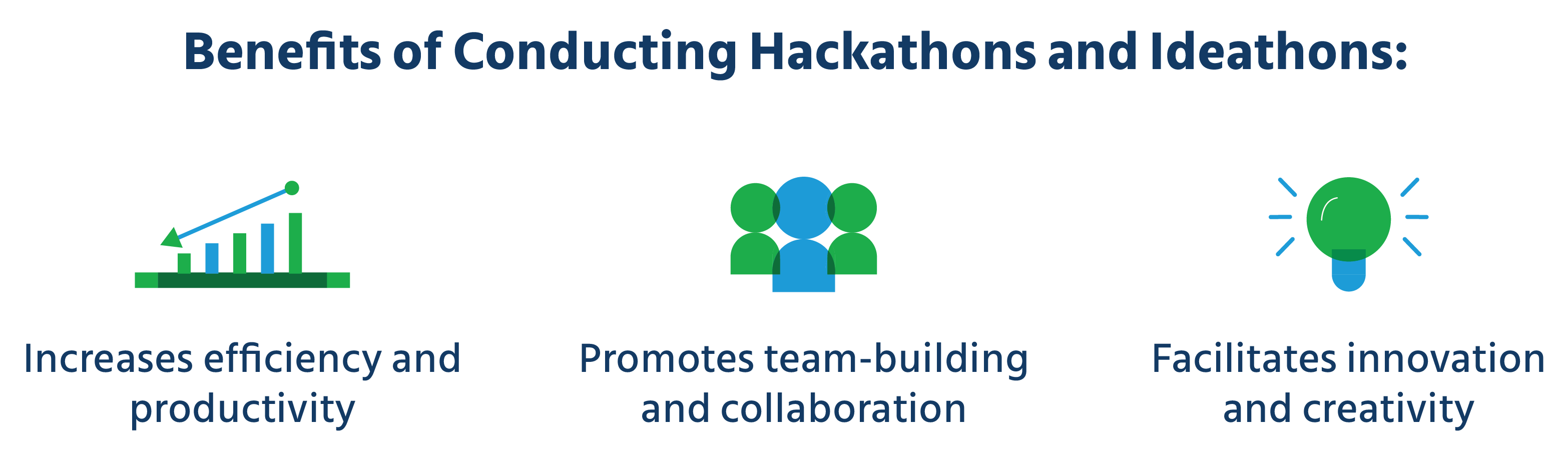 Benefits_of_Conducting_Hackathons_and_Ideathons_online_employee_certification_software