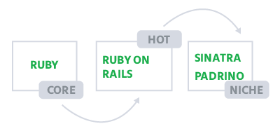 Best_Ruby_frameworks_backend_development