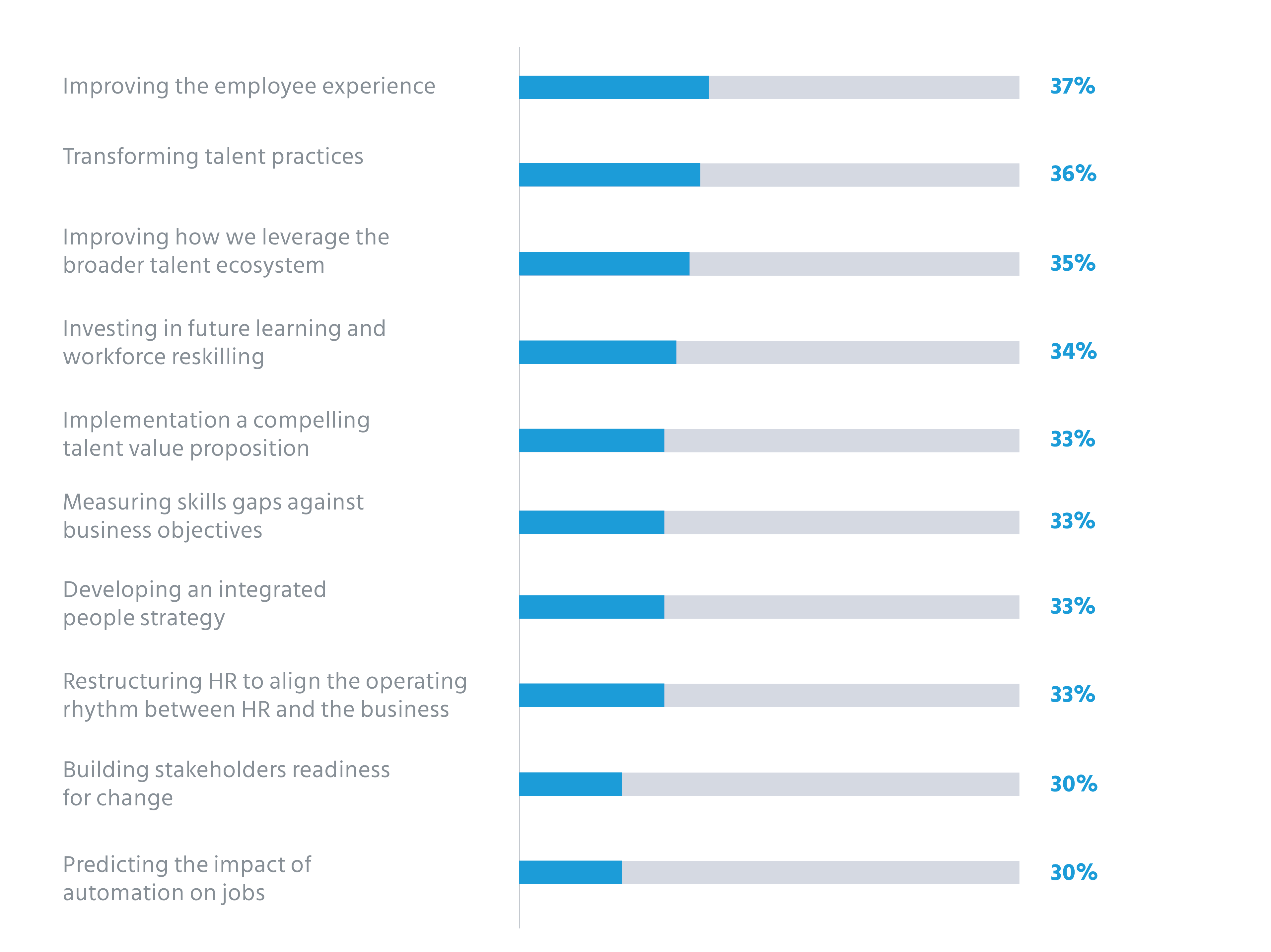 Future_of_Work_Priorities_for_HRs_in_2020_online_employee_certification_software