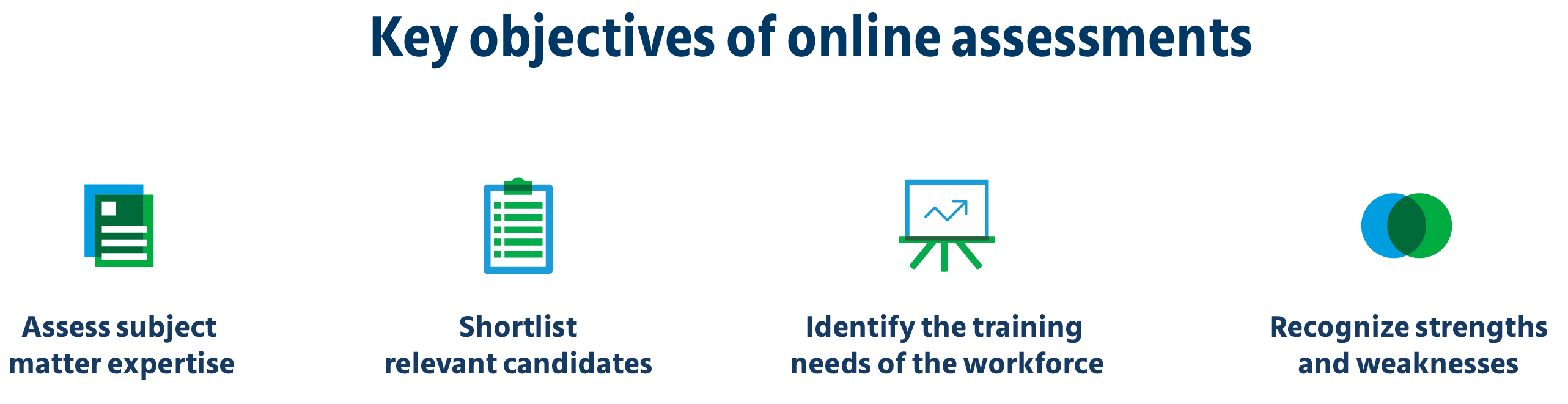 research on online assessment