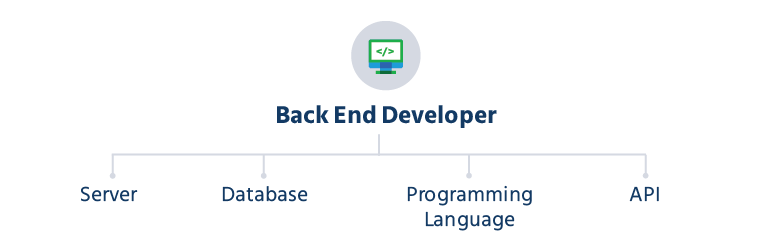 backend_development