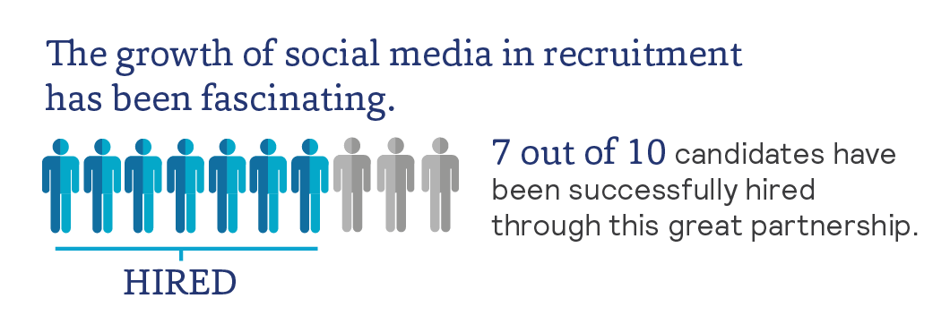 growth_of_social_media_in_recruitment_how_to_recruit_top_talent