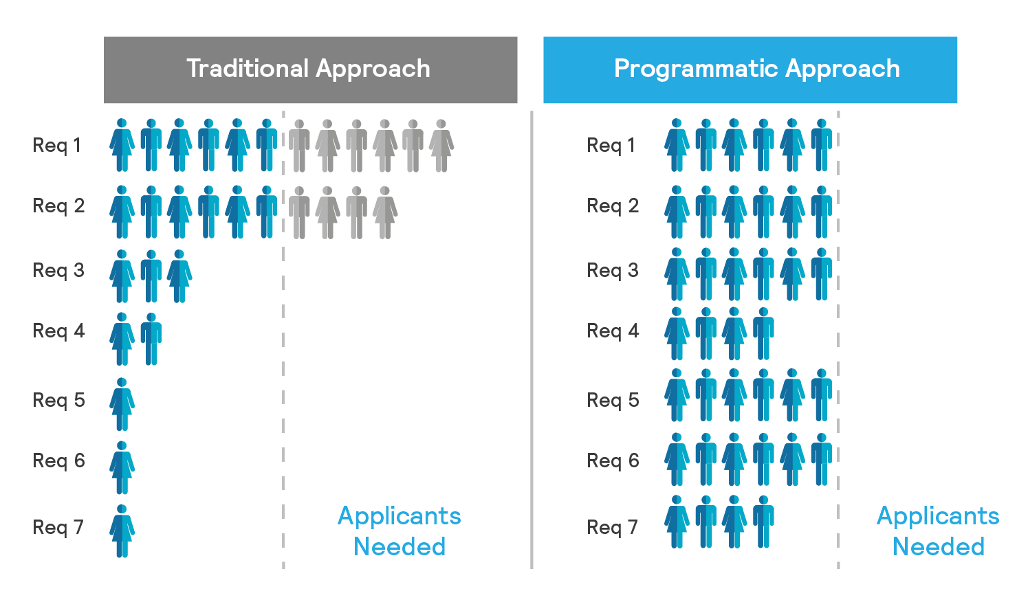 traditional_approach_vs_programmatic_approach_how_to_recruit_top_talent