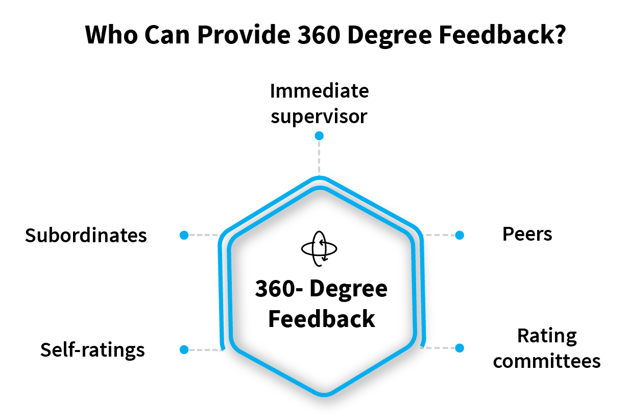 How Does 360 Degree Feedback System Help Organizations & Why Is It ...