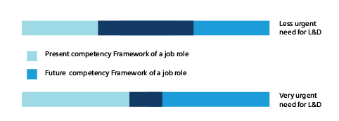 employee_training_and_development_process_plan