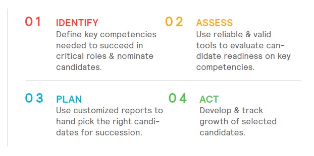5_practical_assessment_centre_exercises_Key_Steps_to_Leadership_Development