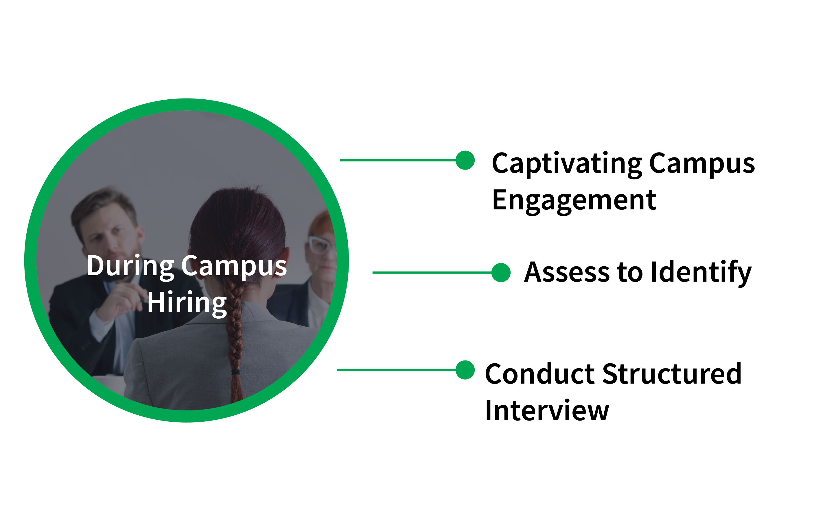 A Step-by-Step Guide To Campus Recruitment/Hiring